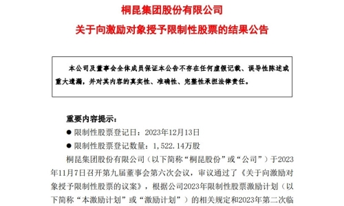 携手共赢，共创未来——尊龙AG股份限制性股票授予登记圆满完成